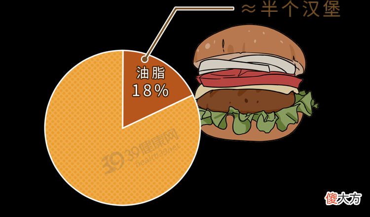 方便面都是防腐剂 方便面都是防腐剂,吃一包