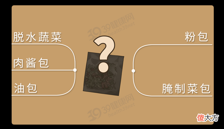 方便面都是防腐剂 方便面都是防腐剂,吃一包