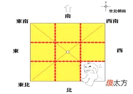 八卦方位代表家庭成员图解