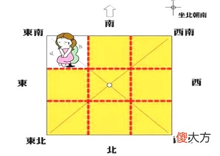 八卦方位代表家庭成员图解