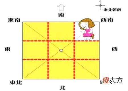 八卦方位代表家庭成员图解