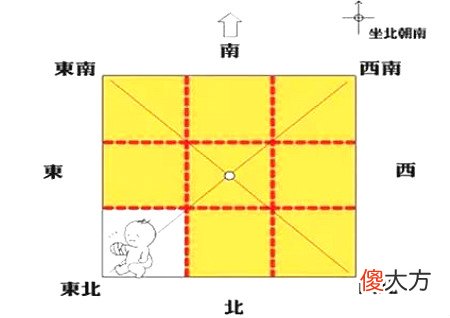 八卦方位代表家庭成员图解