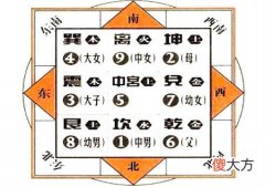 八卦方位代表家庭成员图解