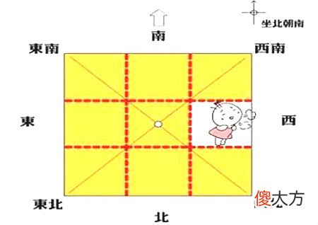八卦方位代表家庭成员图解