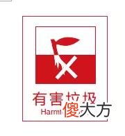 生活垃圾的四大分类 生活垃圾的四种分类
