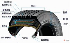 轮胎被钉子扎了补补还能用 轮胎被钉子扎了可以补吗