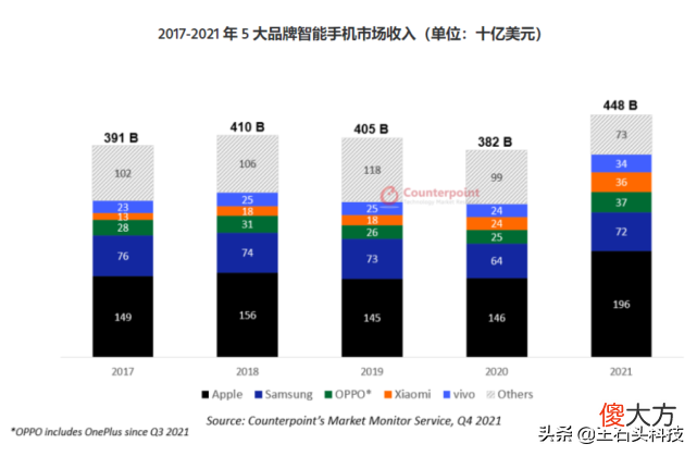 苹果上榜七款 现在最顶级的苹果是哪一款