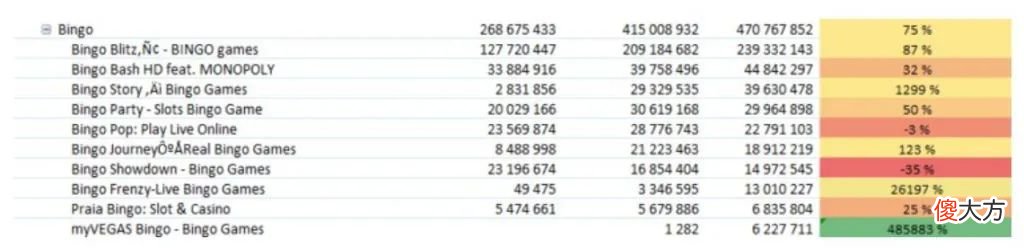 55亿美元的欧美棋牌游戏市场，2022年有哪些趋势？