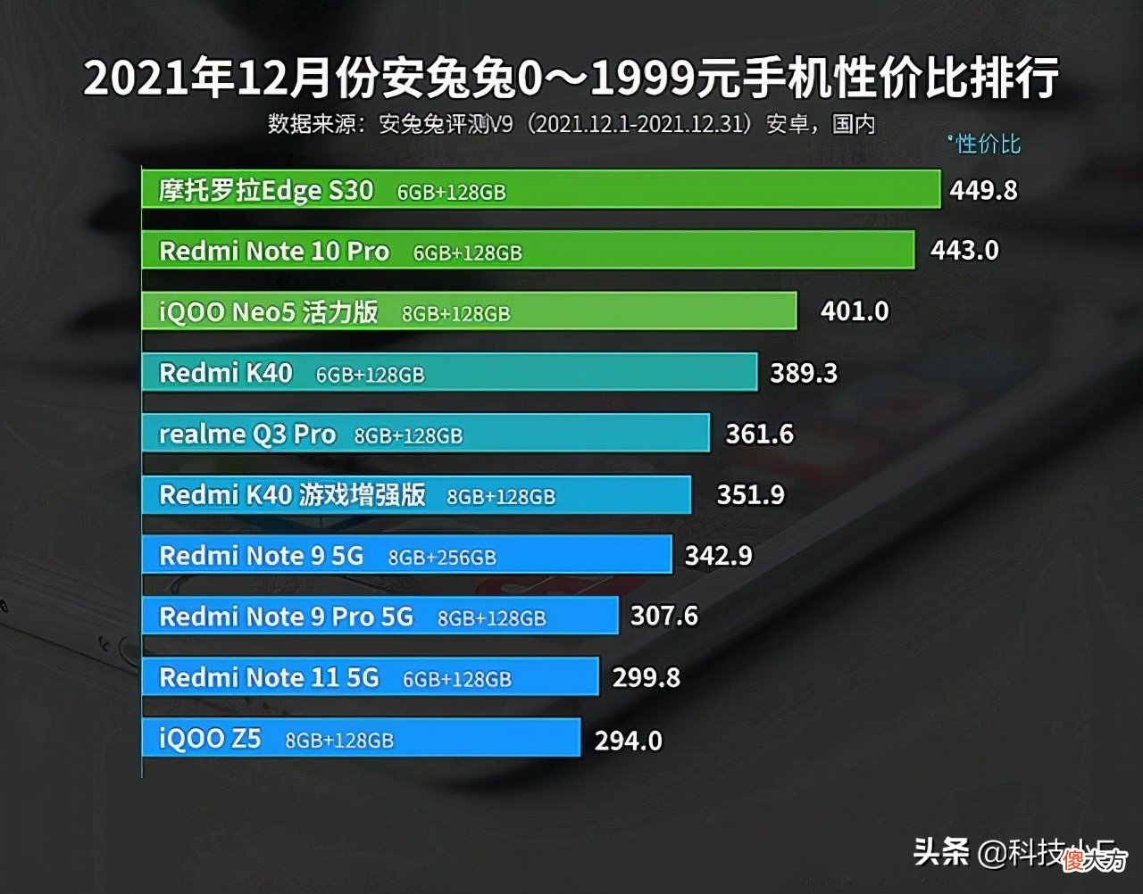 2000元以下性价比最高的手机 2000元以下性价比比较高的手机