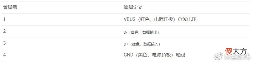 数据线or充电线 数据线是充电线
