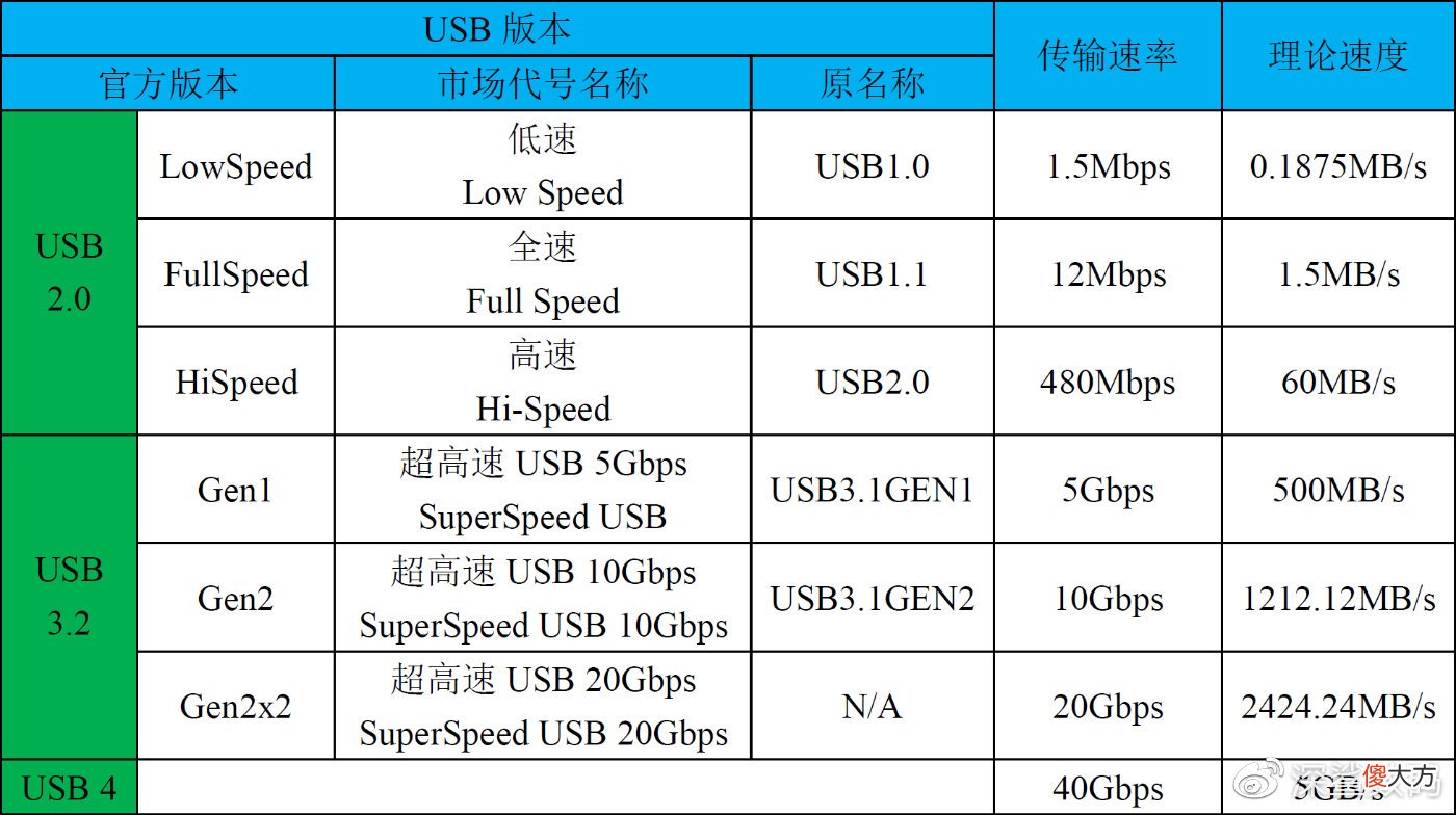 数据线or充电线 数据线是充电线