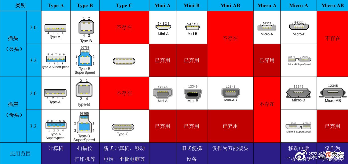 数据线or充电线 数据线是充电线