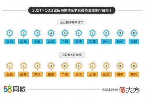 徐州究竟差在哪 徐州地方好不好