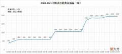 需要买黄金吗 现在需要买黄金吗