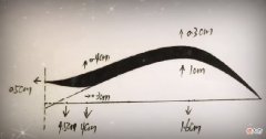 美瞳线的打造 美瞳线技术