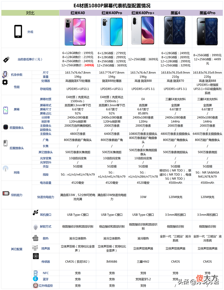 有哪些屏幕质量好的手机值得购买 屏幕质量比较好的手机