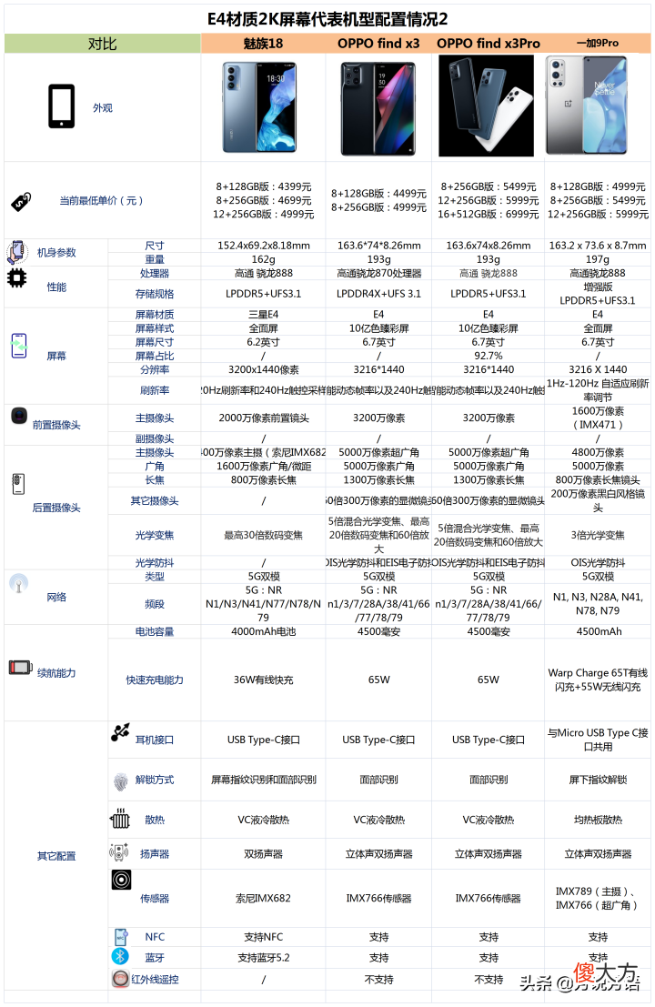 有哪些屏幕质量好的手机值得购买 屏幕质量比较好的手机