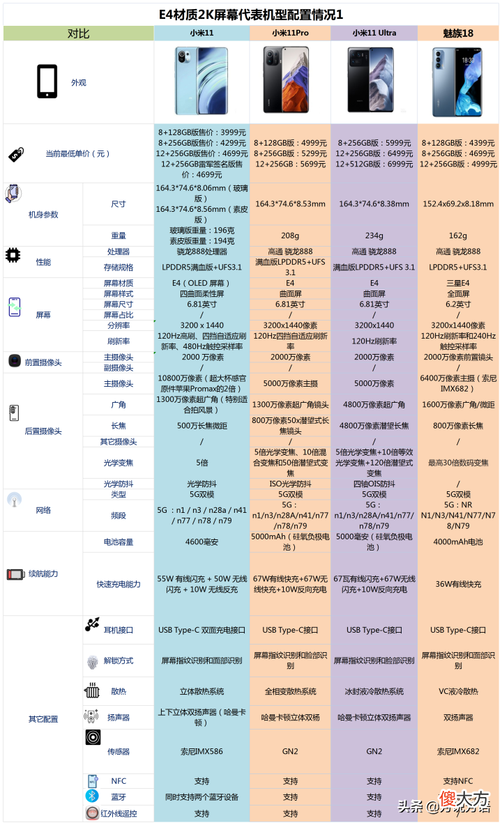 有哪些屏幕质量好的手机值得购买 屏幕质量比较好的手机
