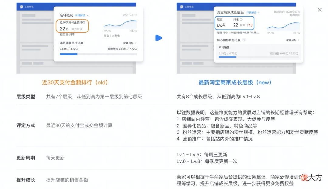 解锁淘宝更多免费工具 淘宝 工具