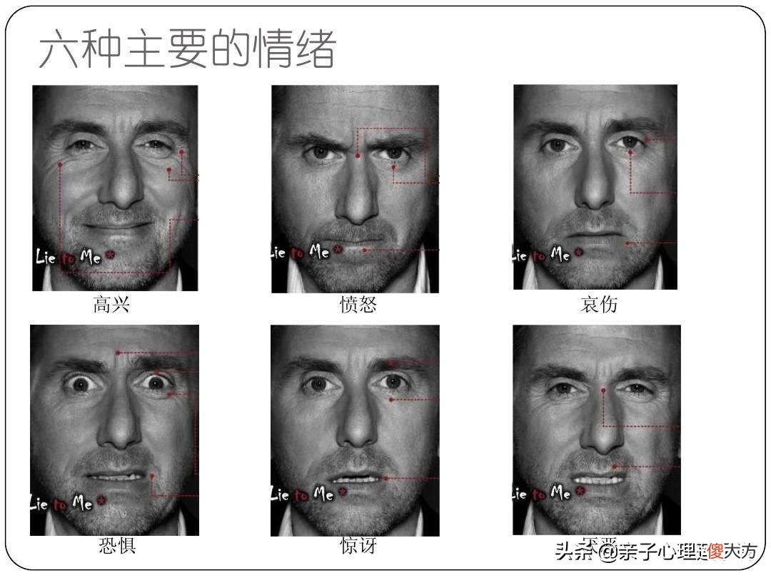 认识六种基本情绪的微表情 四种情绪表情