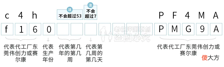 3.8元和149元的手机充电器,到底差在哪里?