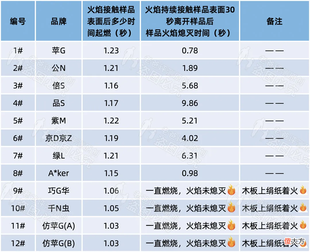 3.8元和149元的手机充电器,到底差在哪里?