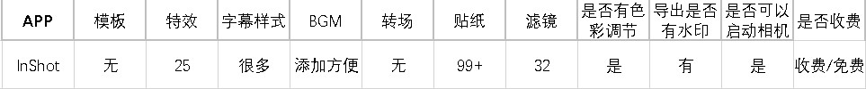 视频剪辑有哪些好用的手机软件 有哪些比较好用的手机视频剪辑软件
