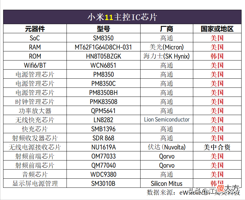 国产屏幕当自强 国产最强屏幕