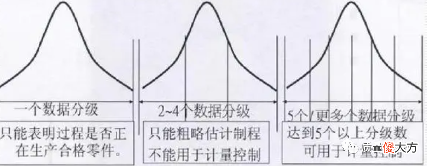 测量系统分析的NDC到底是啥 测量系统概念