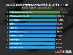 华为均有机型上榜 华为机型排行