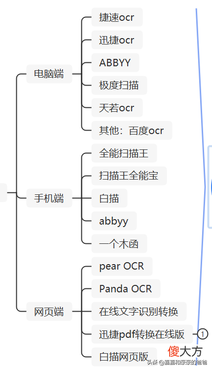 图片表格识别软件最强的是它 什么软件可以识别表格图片