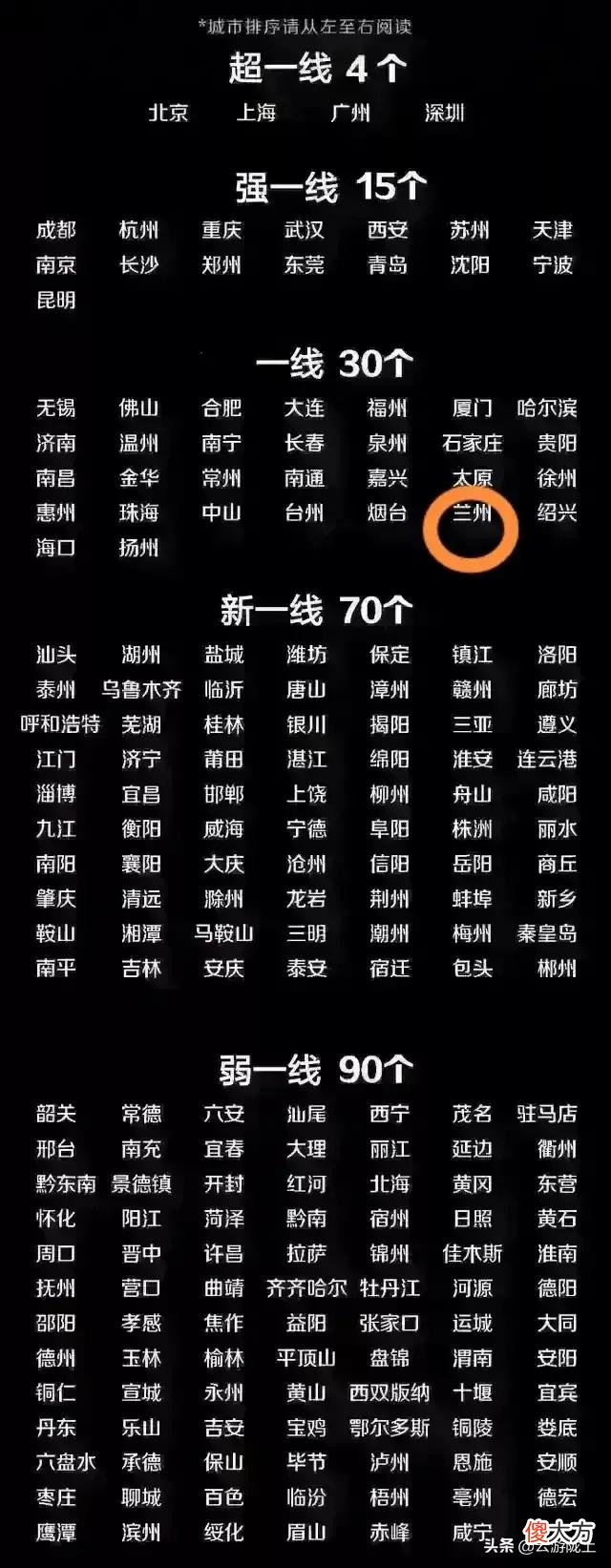 甘肃兰州是一线城市吗 兰州是一线城市吗?