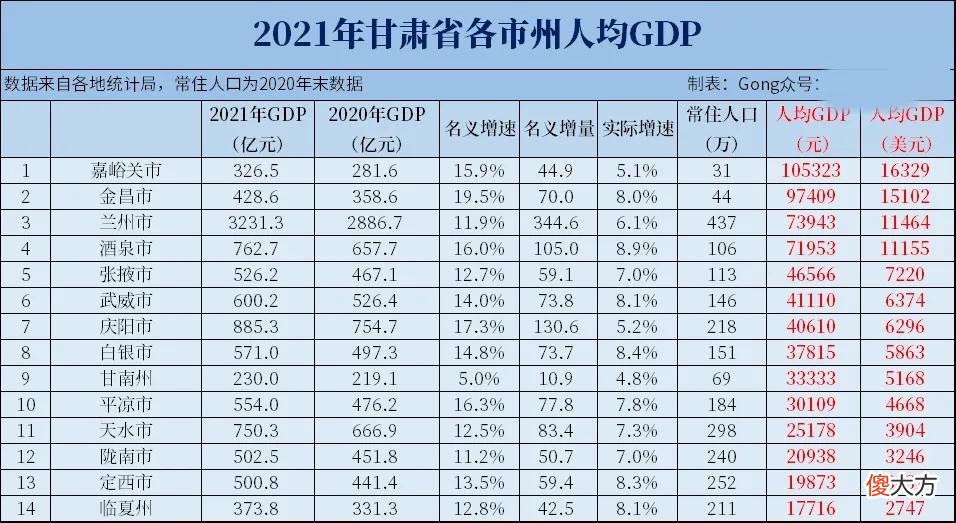 甘肃兰州是一线城市吗 兰州是一线城市吗?