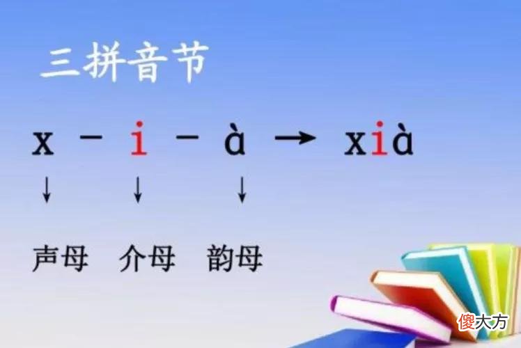 拼音音节的分类 拼音音节有哪些分类