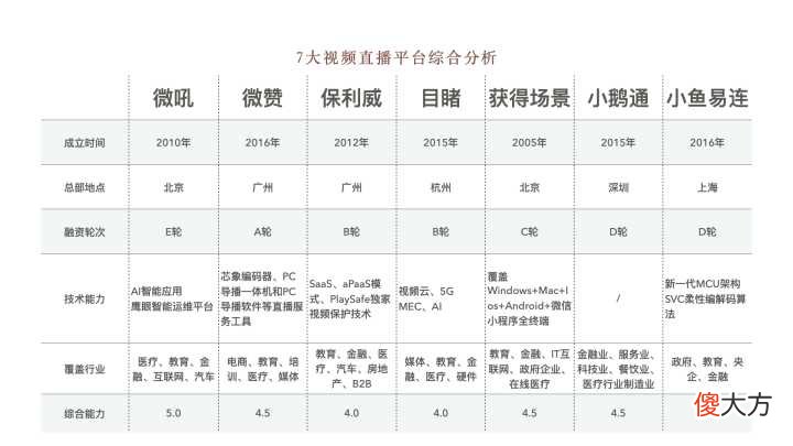 有哪些比较专业的正规企业直播软件 企业直播软件哪个好