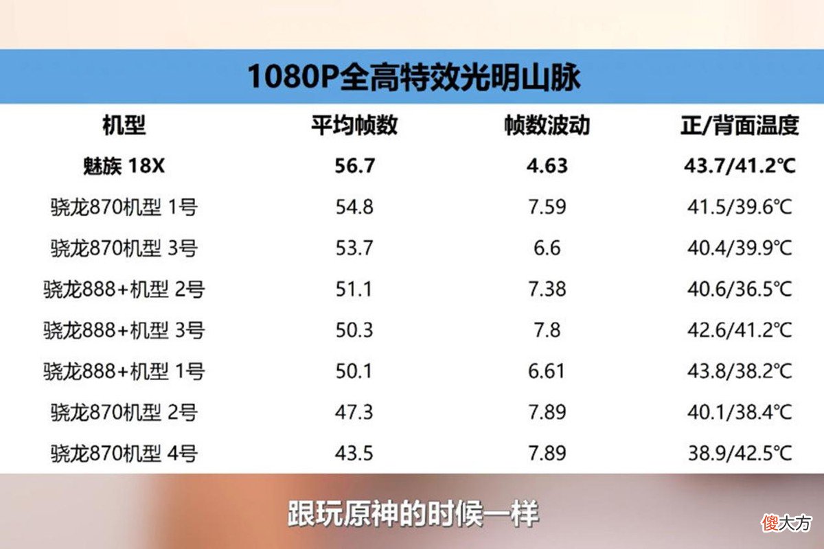 魅族18X开售即被吐槽：外观是全部卖点？还不如买魅族17Pro
