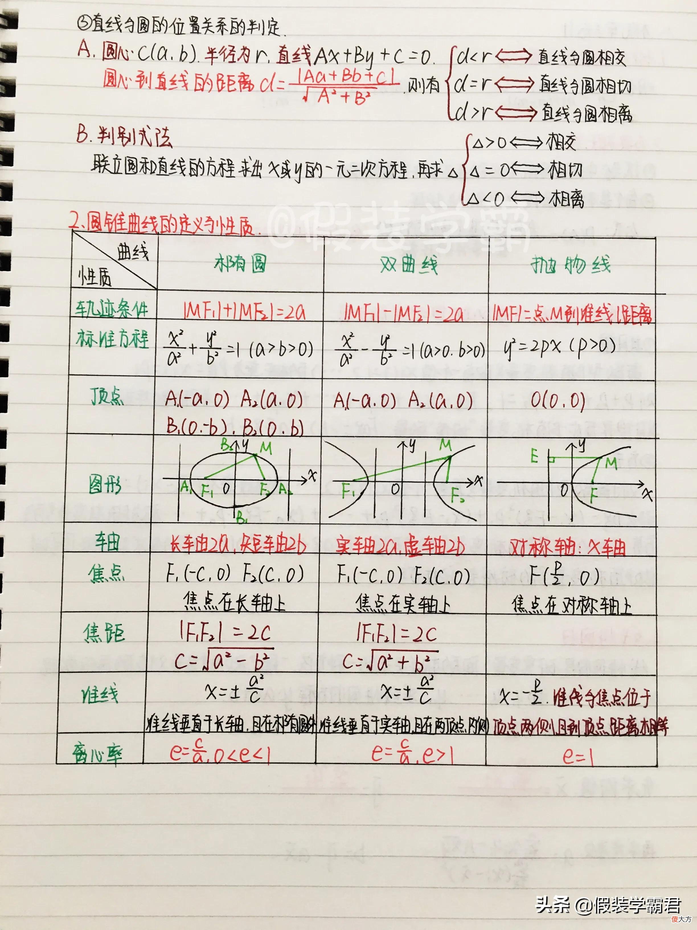 这些高考必备公式都记牢了吗 高考给公式吗