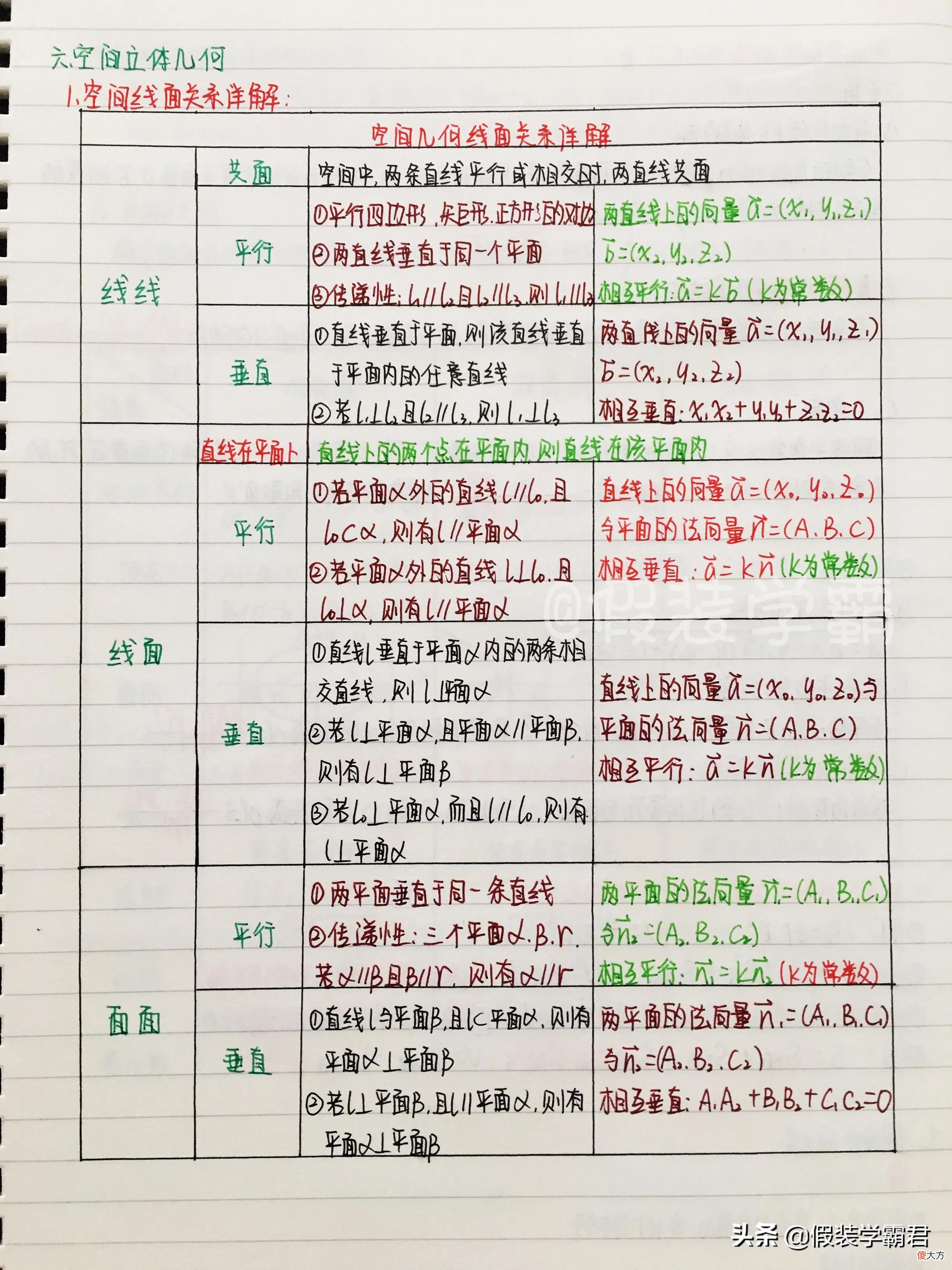 这些高考必备公式都记牢了吗 高考给公式吗