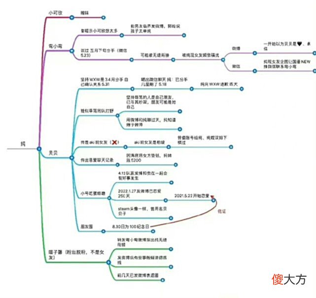 【游戏迷】Knight步上小虎后尘,黑点全复刻,发文给前女友和队友道歉