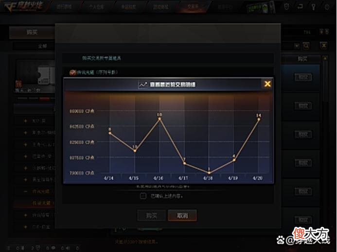【游戏迷】「CF」交易所成交价格跌宕起伏，能否考虑加入“保价”设定