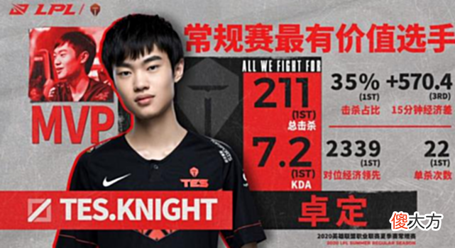 【游戏迷】Knight背刺小天，小鹏却在此时离队，TES打野位置恐暴雷