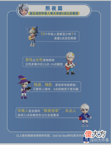 逾半数职场人零点后才睡，最缺觉的是这三个行业……