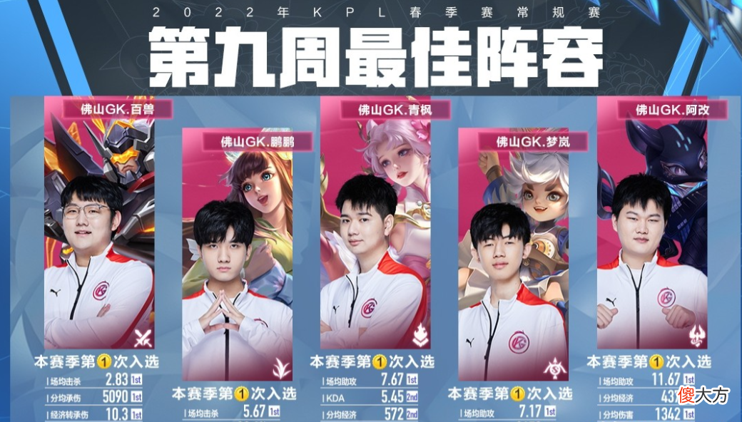 【游戏迷】KPL春季赛最大黑马排行：XYG落选，GK排第二，第一名砸了几千万！