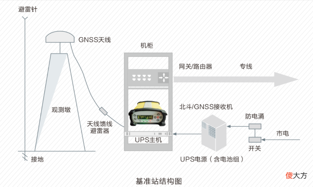 为何有人下载北斗导航还要收费 北斗导航下载为什么要钱