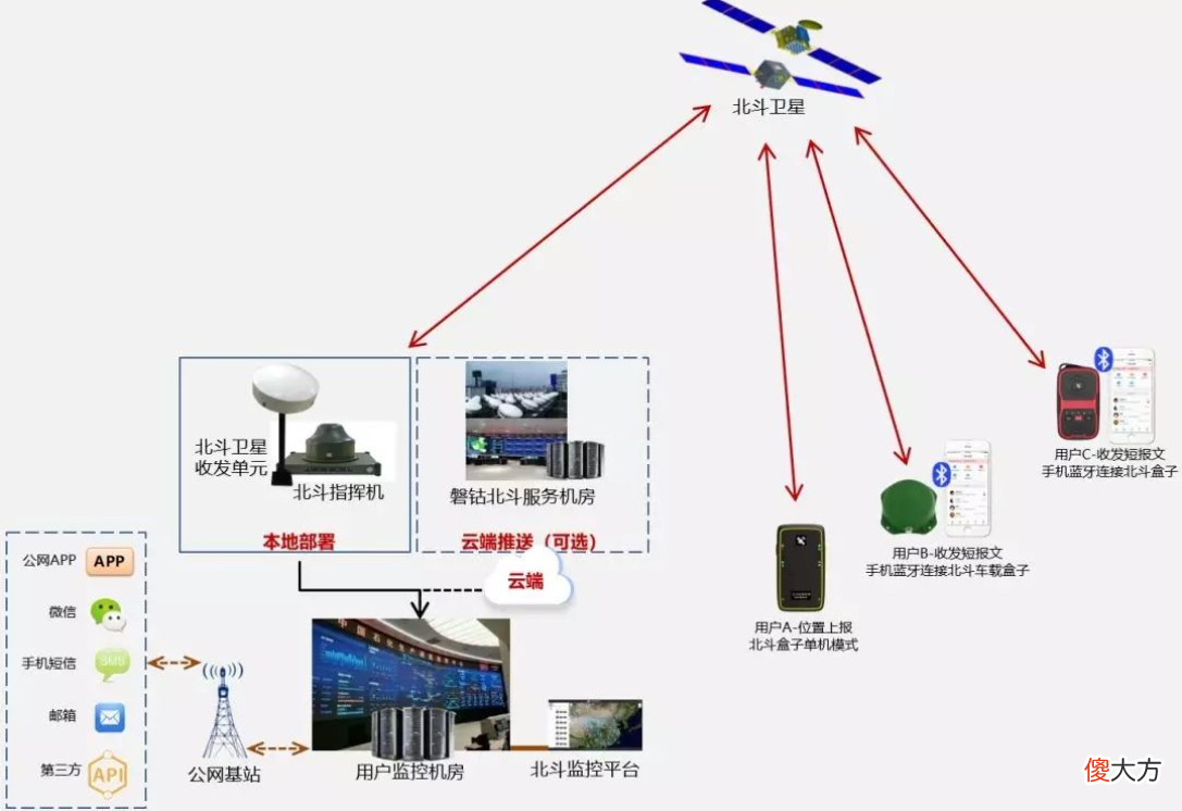 为何有人下载北斗导航还要收费 北斗导航下载为什么要钱