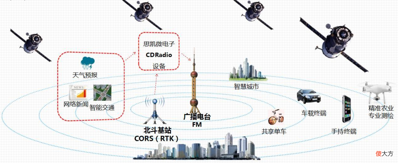 为何有人下载北斗导航还要收费 北斗导航下载为什么要钱