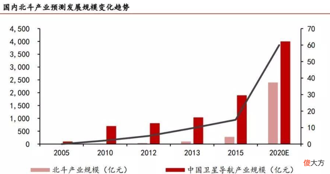 为何有人下载北斗导航还要收费 北斗导航下载为什么要钱