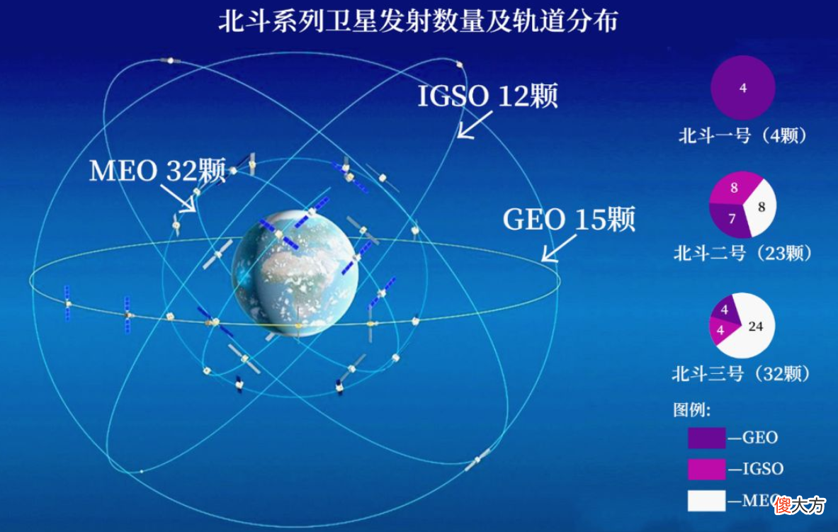 为何有人下载北斗导航还要收费 北斗导航下载为什么要钱