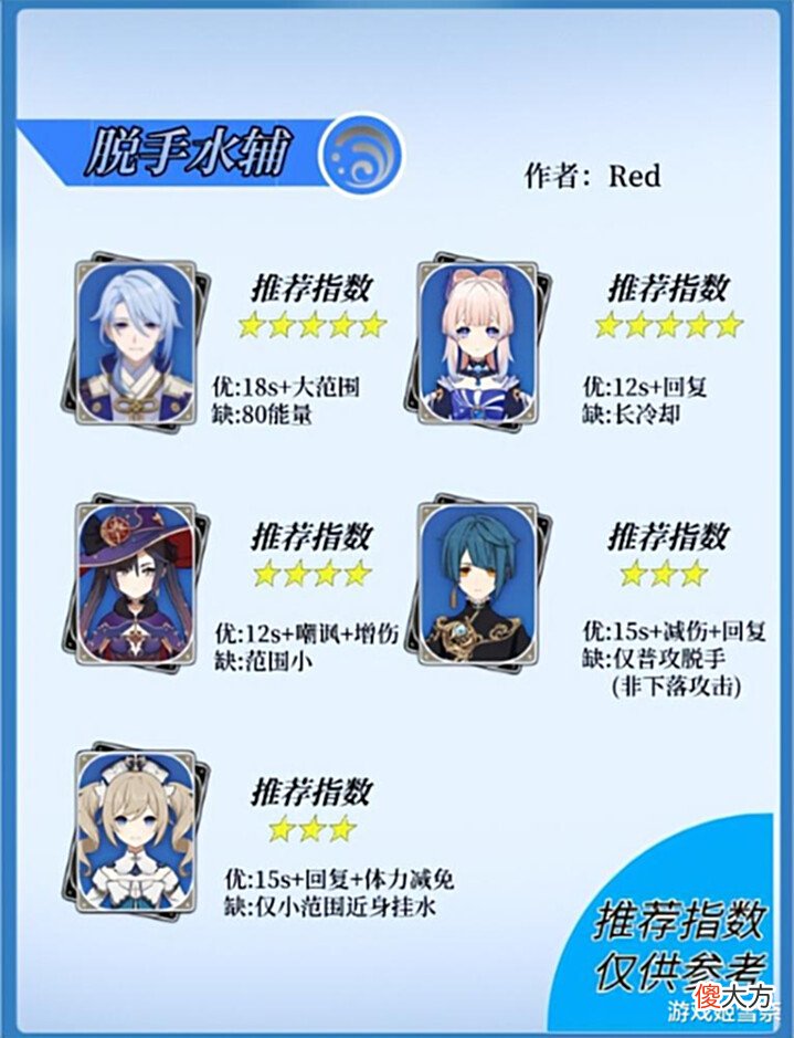 【游戏世界】原神: 冰套还能这么玩? 以后再也不用反复刷圣遗物了!