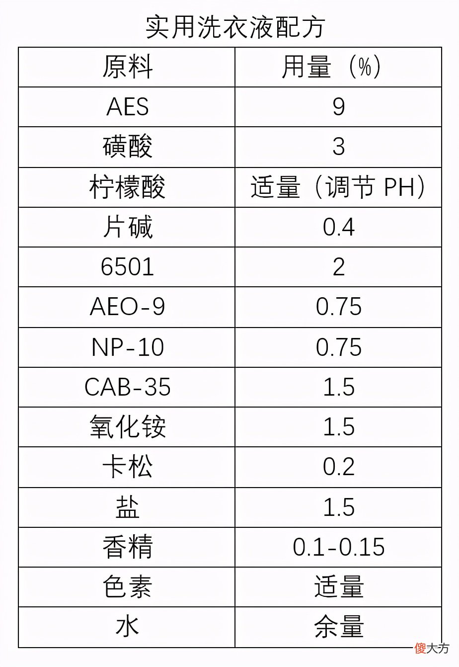 活性物是什么 活性物是什么东西